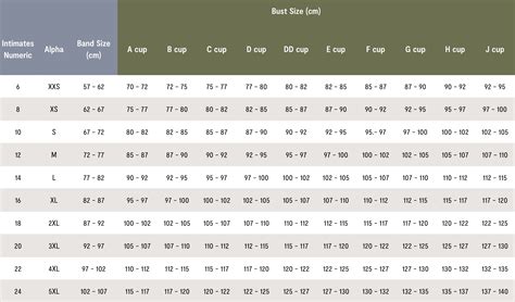 Bra Size Chart | How to Measure Bra Size | Bra Sizes Australia – Nala