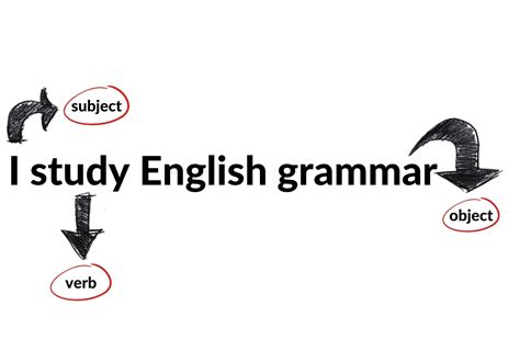 Image result for Subject Verb Object Sentences