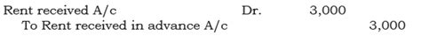 Financial Statements - II Chapter Notes - Accountancy Class 11 ...
