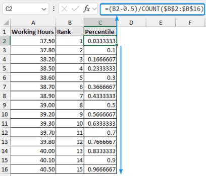 How to Normal Distribution Z Test Graph in Excel 的图像结果