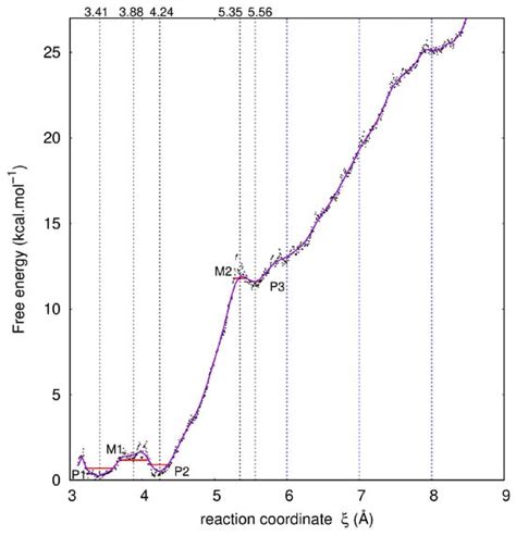 Atrazine Desorption Mechanism from an Hydrated Calcium Montmorillonite ...
