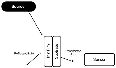 Improving Voltage Efficiency of Polycrystalline Silicon Solar Cells via ...