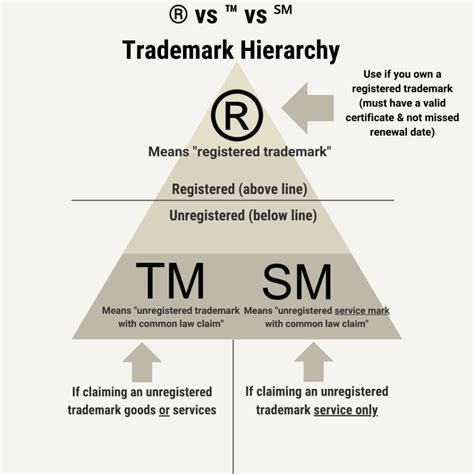 Service trademark online