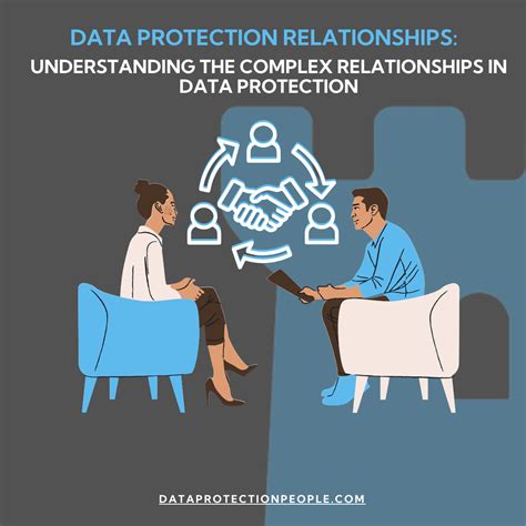 Image result for The Data Protection Triangle Model