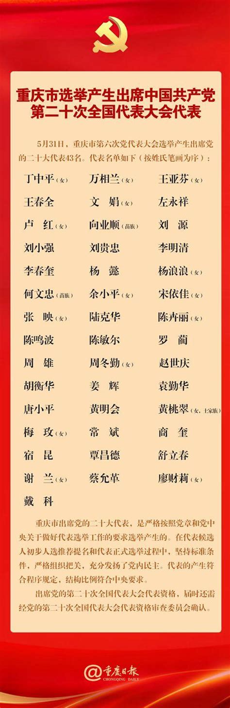 重庆选举产生出席党的二十大代表(附名单完整版)-闽南网