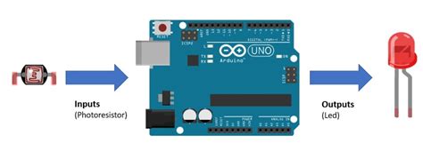 What Is Arduino Board Explain It 的图像结果