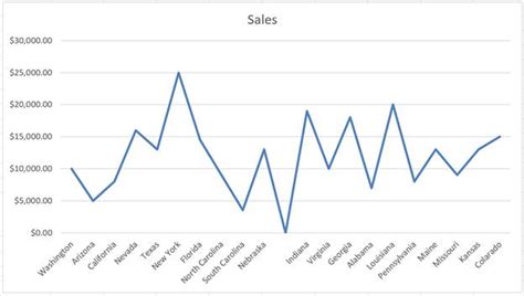 Excel Chart Raw Data Tab 的图像结果