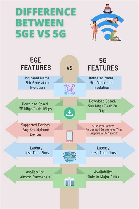 Difference Between 5GE vs 5G - TechnoWifi