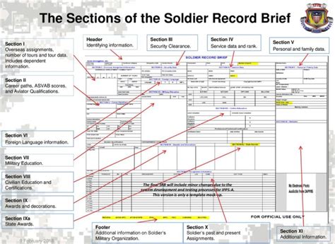 Army Ipps A Login at Erin Ayers blog