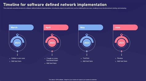 Image result for Timeline of Software Defined Networking