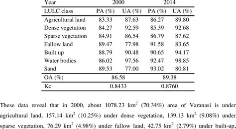 Image result for Lulc Classification with Python