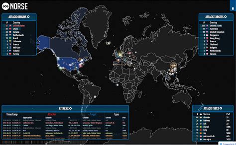 Image result for Hacking Simulator Site Map