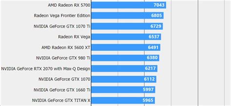 AMD RX5600XT跑分曝光，推测最新的官超BIOS可以让RX5600XT接近RTX2060 - 哔哩哔哩
