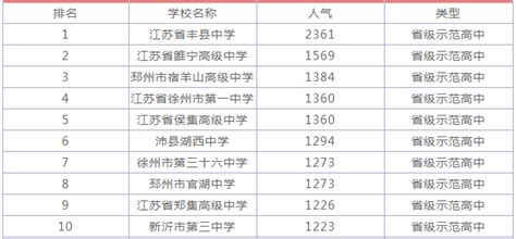 徐州有哪些大学及排名,2023徐州所有大学排名一览表