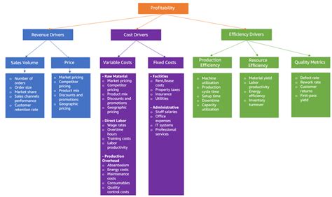 Image result for Solving Amazon Math Flow Problem