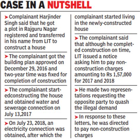 Lit: Lit In Dock Over ‘non Construction Charge’ | Ludhiana News - Times ...