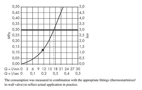 AXOR Overhead showers: AXOR Montreux, 1 spray mode, Item No. 28474000