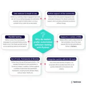 +Test Automation Using Python in Easier WWAY 的图像结果