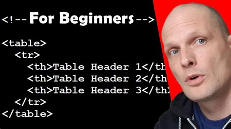 How to Make a Website Usingnotepad Using HTML 的图像结果