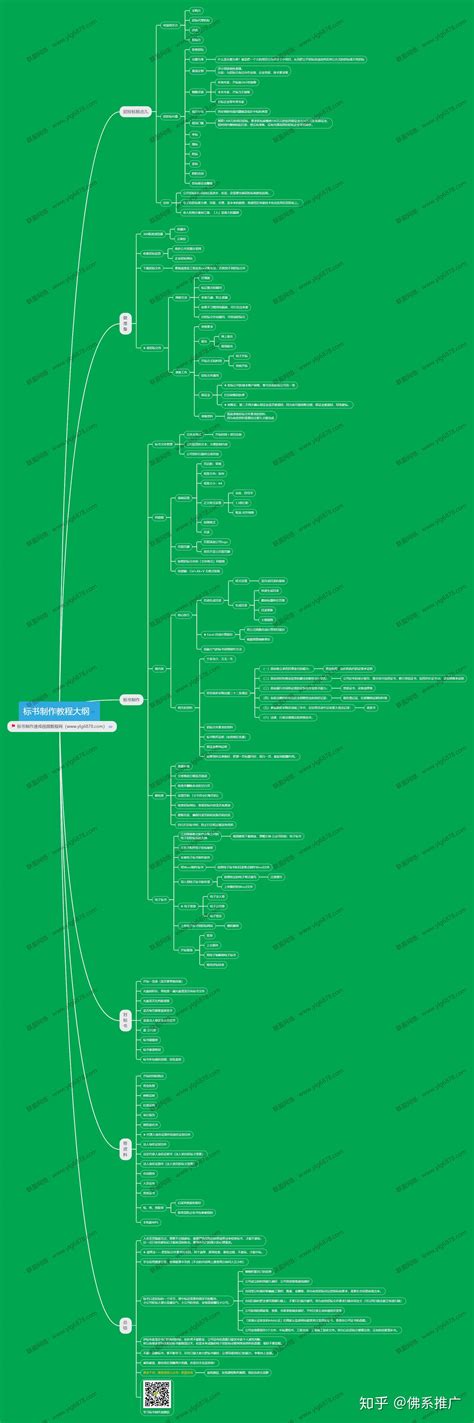 标书怎么做？标书制作教程附标书制作思维导图 - 知乎