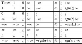 Image result for Complex Infinity Symbol