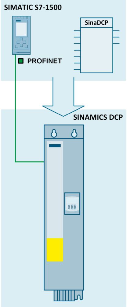 Image result for SINAMICS DCP Parallel Operation