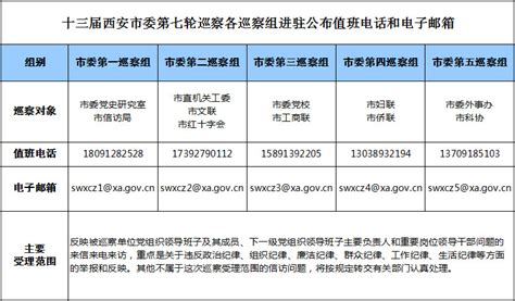 西安:对市委外事办等11家单位开展常规巡察————要闻——中央纪委国家监委网站