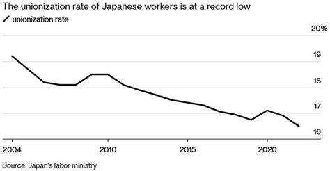 过去30年，日本人的工资为何还在原地踏步？_澎湃号·湃客_澎湃新闻-The Paper