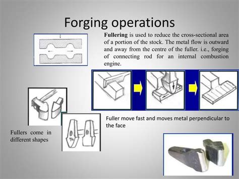 Image result for Forging Tutorial