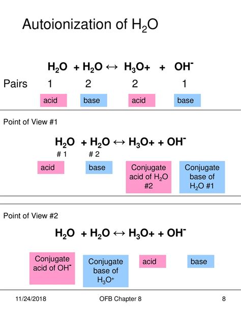 Conjugate Base Of H2o