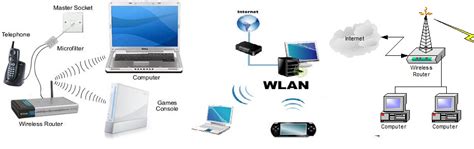 Syswall Telecom | Wireless