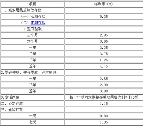 2014年6月建设银行银行存款利率（最新） - 中国建设银行存贷款利率表 - 摩尔龙