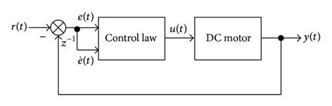 Image result for PD Control System Design