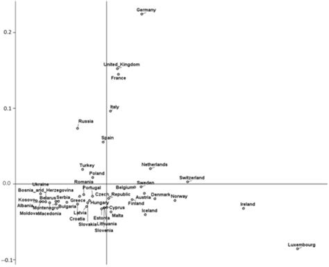 Mathematics | March-1 2022 - Browse Articles