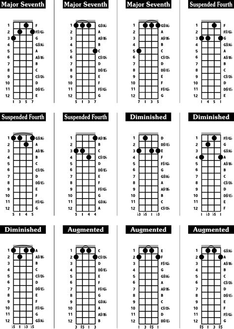 Sample Banjo Chord Chart Free Download