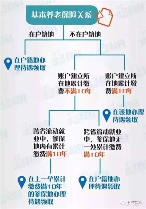 上海保护“一老一小”免受侵袭：养老机构外地回沪员工一律隔离14天