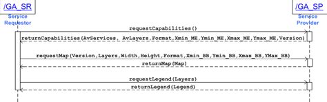 Image result for WebRequest Response Server Database Map