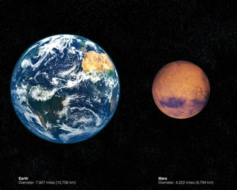 Comparing And Contrasting Earth Mars Earth & Mars As Different As They