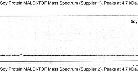 Image result for MALDI-TOF MS Data Calculation