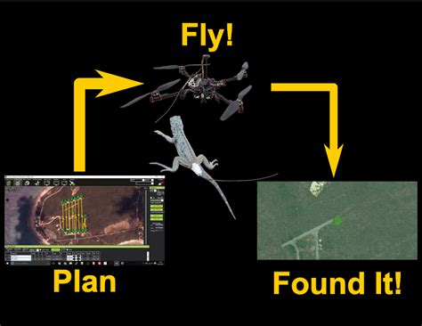 Image result for Tracker Wireless Telemetry Unit