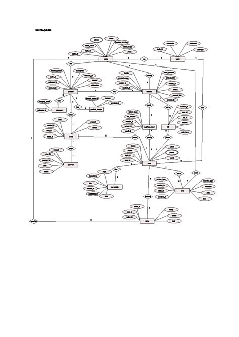 ER Diagram for Auction System - Course Code: Er,dfd1 - Studocu