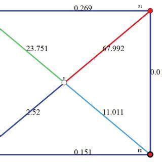 Rezultat imagine pentru Basic Figure for Connection