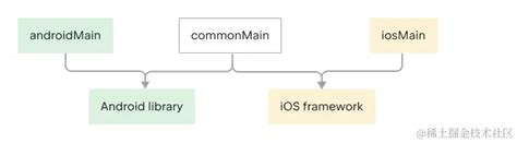 KMP Tutorial 的图像结果