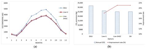 A Comparative Analysis of Advanced Glazing Technologies for Energy ...