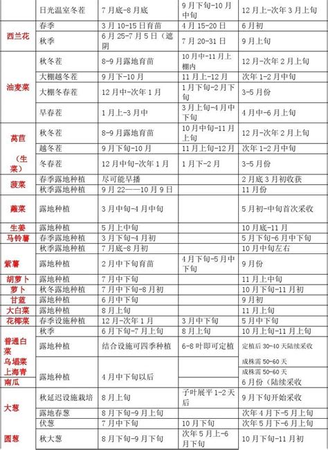 北方蔬菜种植时间表_word文档在线阅读与下载_免费文档