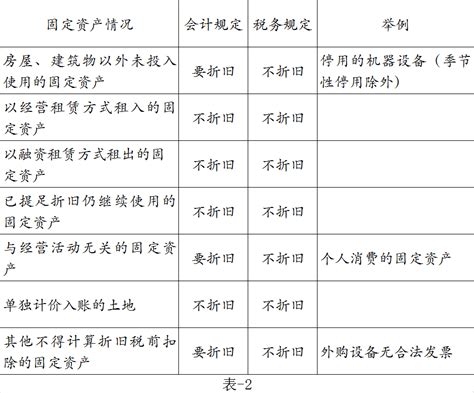 2022年企业所得税汇算清缴纳税调整项目填报指南，超详细，拿走用 - 会计教练