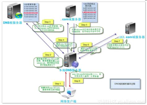 CDN（内容分发网络）的理解与技术原理_内部分发网络原理-CSDN博客