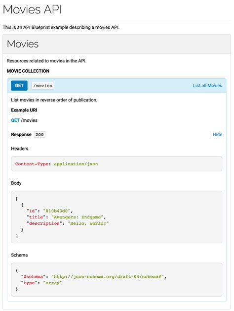 Image result for API Interface Blueprint Sample