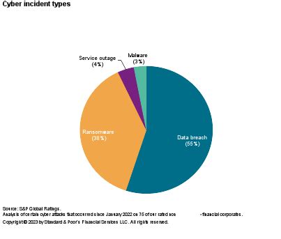 What is Cyber Warfare? | S&P Global | S&P Global