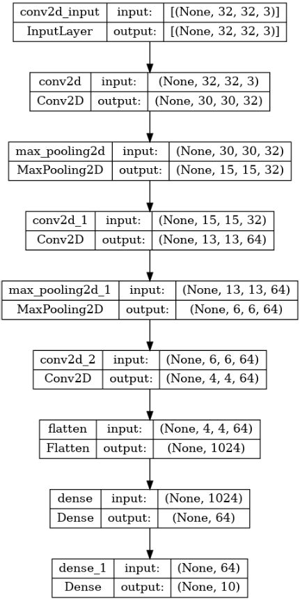 Image result for Tensorflow 2 Train Model